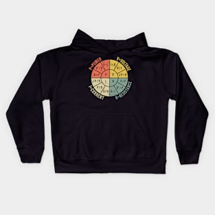 The Formula Wheel of Electrical Engineering Kids Hoodie